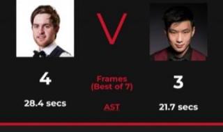 斯诺克2022全部赛程表 斯诺克2022全部赛程表